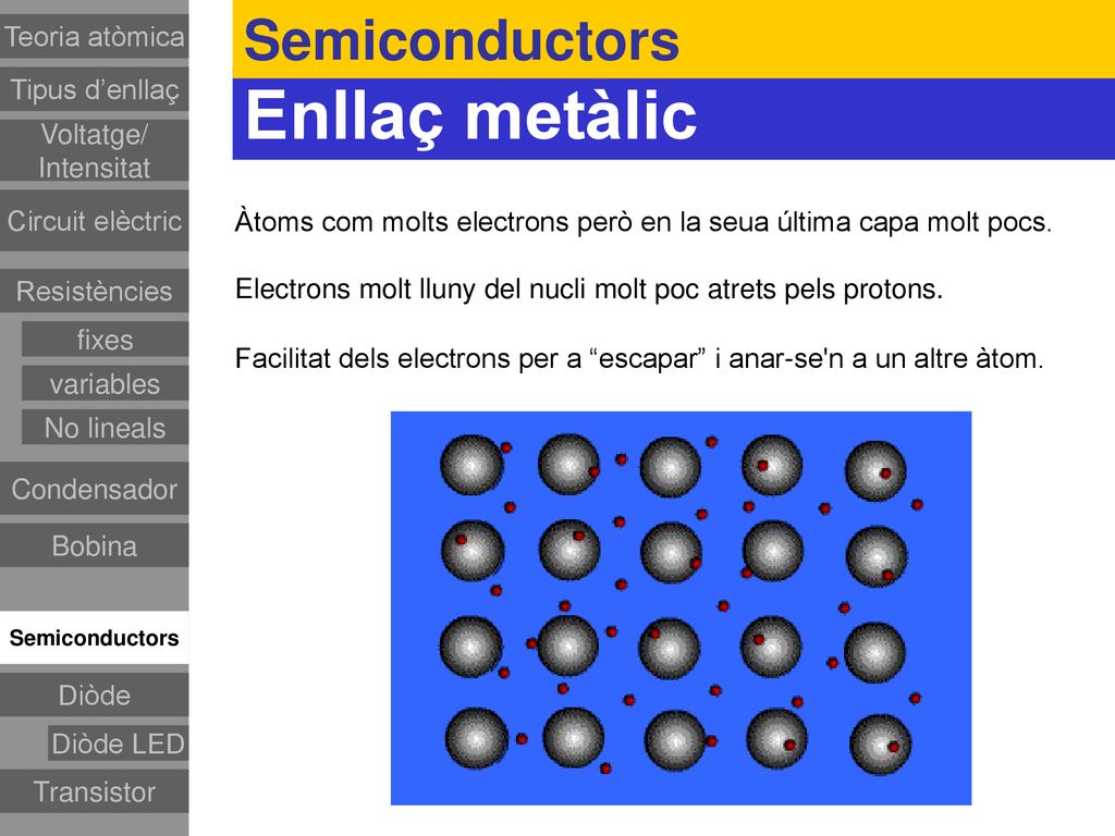 Enllaç metàlic Semiconductors Teoria atòmica Tipus d’enllaç Voltatge/