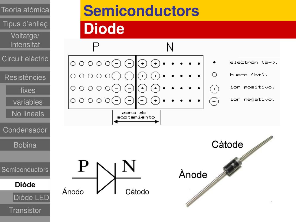 Semiconductors Diode Càtode Ànode Teoria atòmica Tipus d’enllaç
