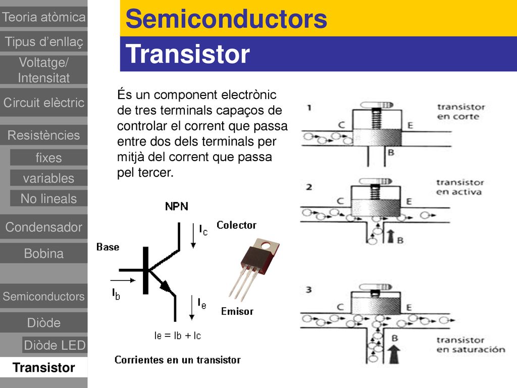 Semiconductors Transistor Teoria atòmica Tipus d’enllaç Voltatge/