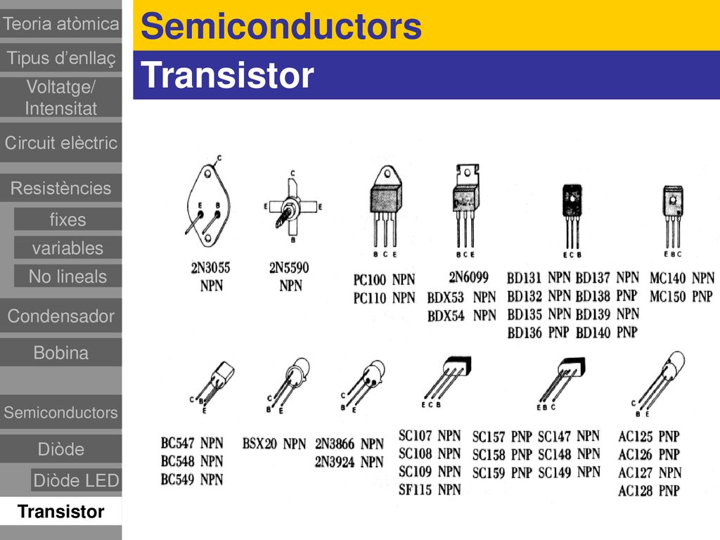 Semiconductors Transistor Teoria atòmica Tipus d’enllaç Voltatge/