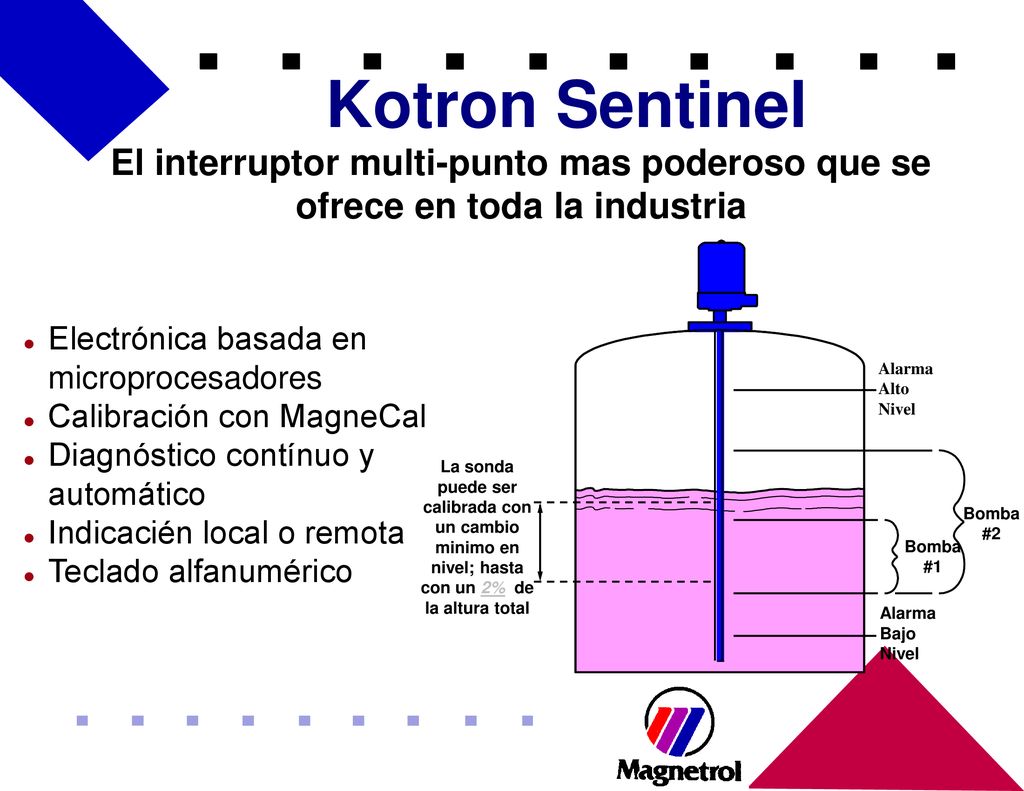 Kotron Sentinel El interruptor multi-punto mas poderoso que se ofrece en toda la industria.
