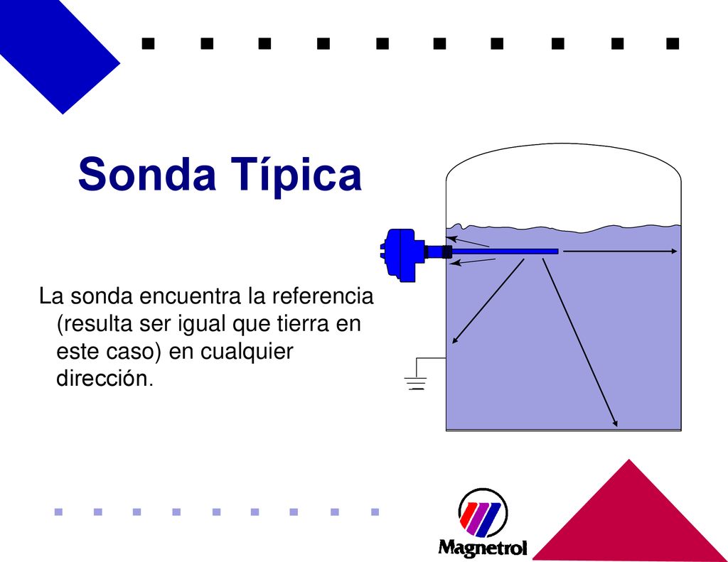 Sonda Típica La sonda encuentra la referencia (resulta ser igual que tierra en este caso) en cualquier dirección.