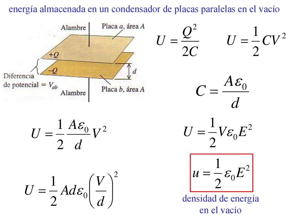 energía almacenada en un condensador de placas paralelas en el vacío