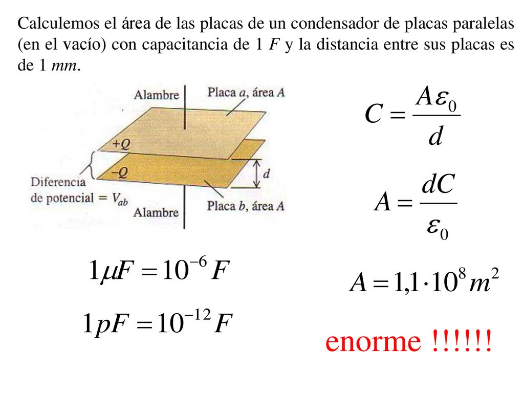 Calculemos el área de las placas de un condensador de placas paralelas (en el vacío) con capacitancia de 1 F y la distancia entre sus placas es de 1 mm.