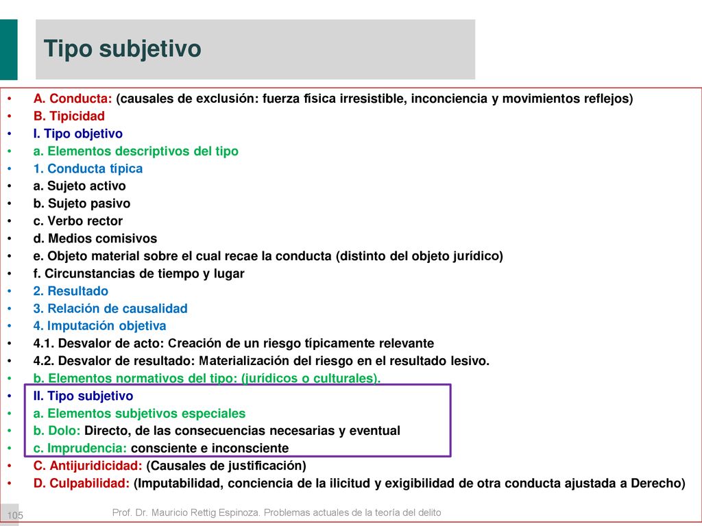 Tipo subjetivo A. Conducta: (causales de exclusión: fuerza física irresistible, inconciencia y movimientos reflejos)
