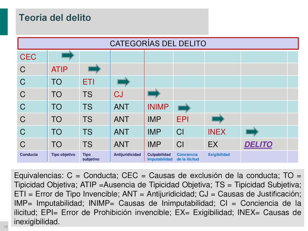 Prof. Dr. Mauricio Rettig – Problemas actuales de la teoría del delito