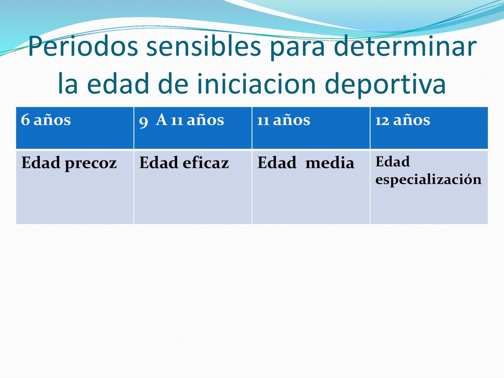 Periodos sensibles para determinar la edad de iniciacion deportiva