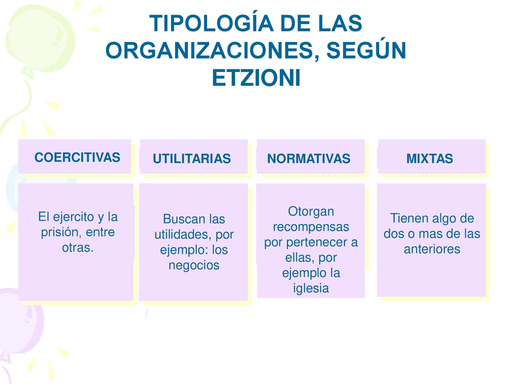 TIPOLOGÍA DE LAS ORGANIZACIONES, SEGÚN ETZIONI