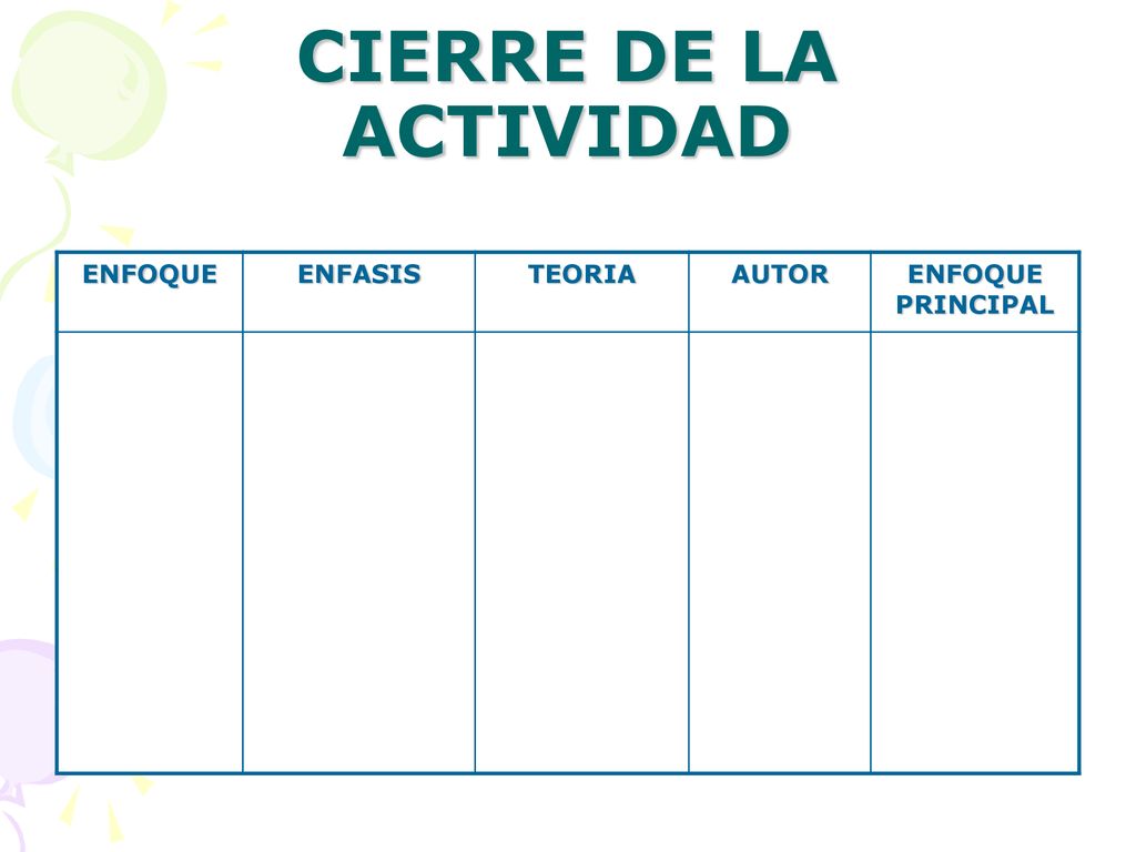 CIERRE DE LA ACTIVIDAD ENFOQUE ENFASIS TEORIA AUTOR ENFOQUE PRINCIPAL