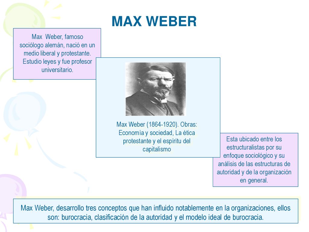MAX WEBER Max Weber, famoso sociólogo alemán, nació en un medio liberal y protestante. Estudio leyes y fue profesor universitario.