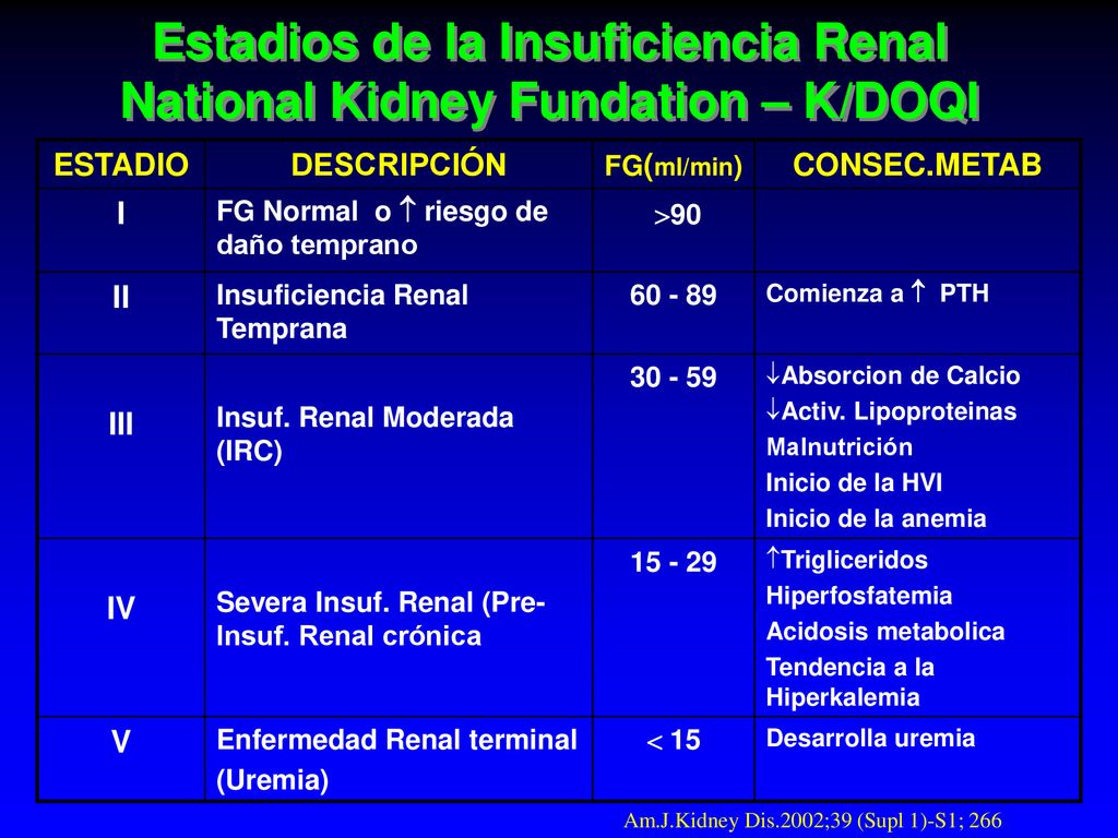 Estadios de la Insuficiencia Renal National Kidney Fundation – K/DOQI