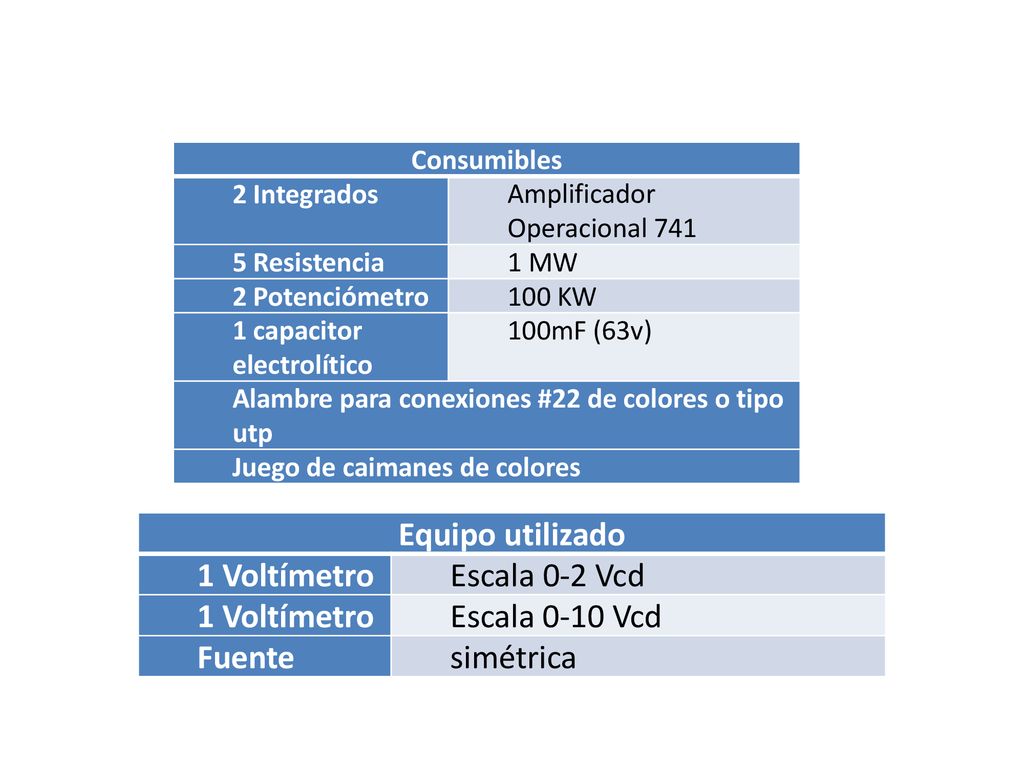 Equipo utilizado 1 Voltímetro Escala 0-2 Vcd Escala 0-10 Vcd Fuente