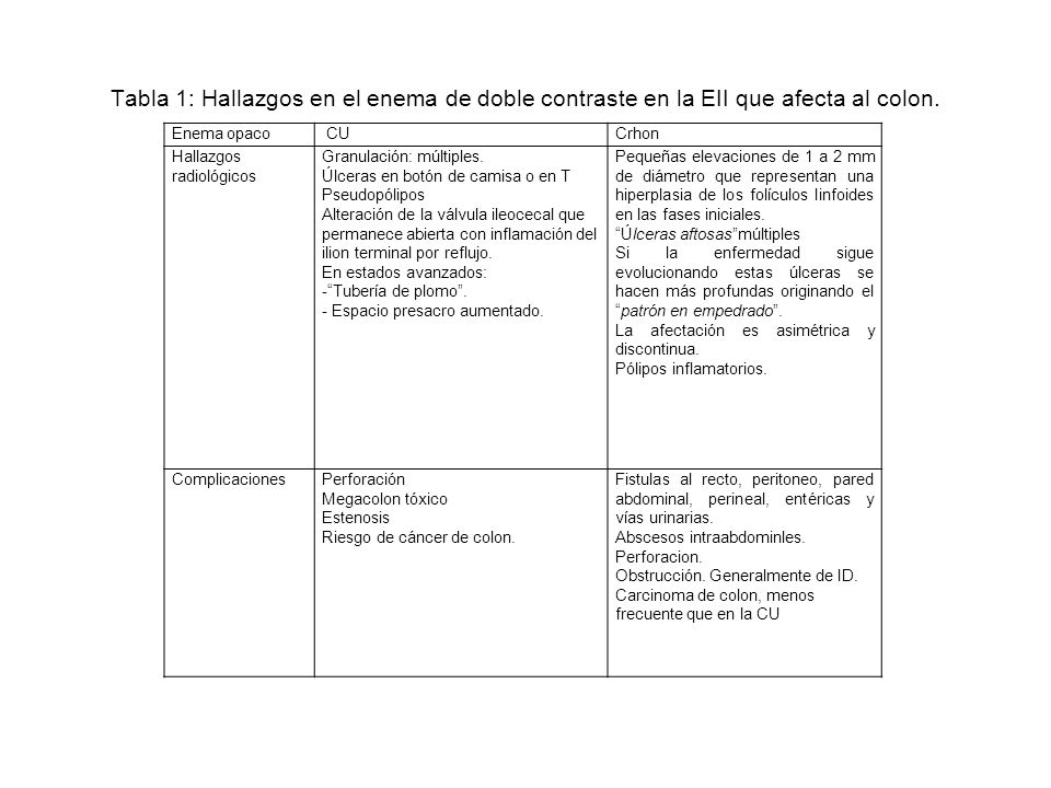 Tabla 1: Hallazgos en el enema de doble contraste en la EII que afecta al colon.