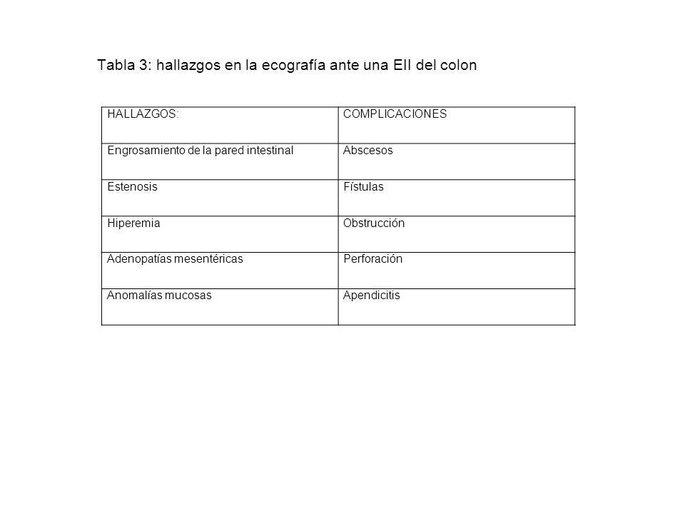 Tabla 3: hallazgos en la ecografía ante una EII del colon