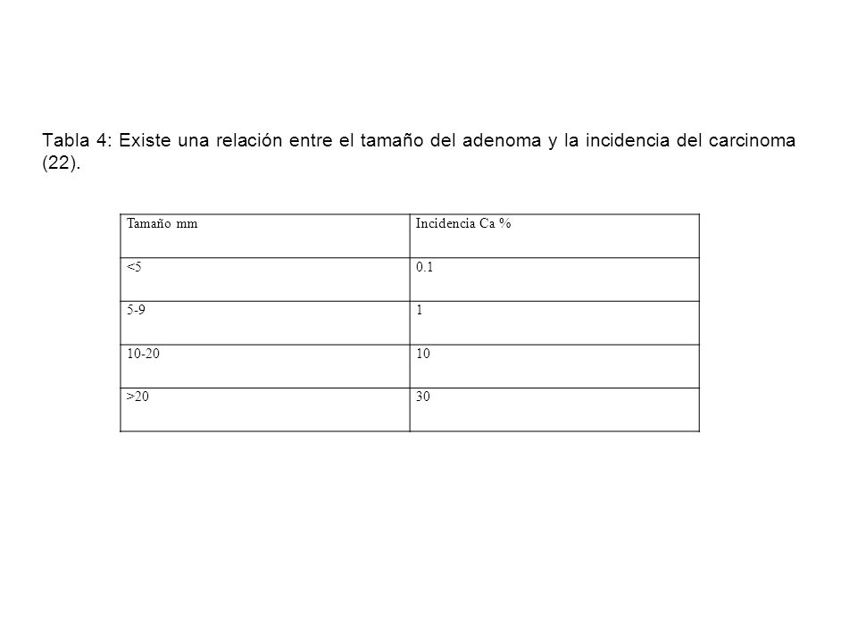 Tabla 4: Existe una relación entre el tamaño del adenoma y la incidencia del carcinoma (22).