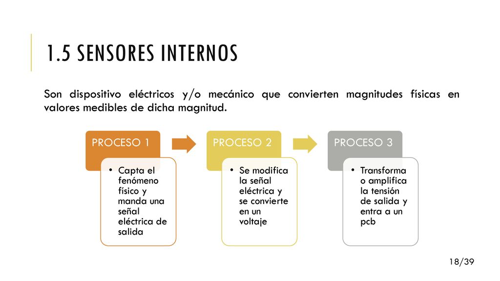 1.5 SENSORES INTERNOS PROCESO 1. Capta el fenómeno físico y manda una señal eléctrica de salida. PROCESO 2.