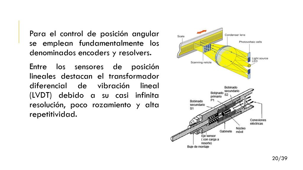Para el control de posición angular se emplean fundamentalmente los denominados encoders y resolvers. Entre los sensores de posición lineales destacan el transformador diferencial de vibración lineal (LVDT) debido a su casi infinita resolución, poco rozamiento y alta repetitividad.