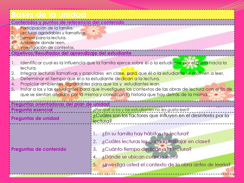 Bases de la unidad Contenidos y puntos de referencia del contenido