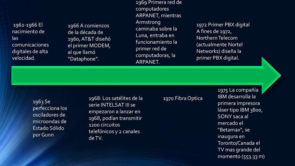 1969 Primera red de computadores ARPANET, mientras Armstrong caminaba sobre la Luna, entraba en funcionamiento la primer red de computadoras, la