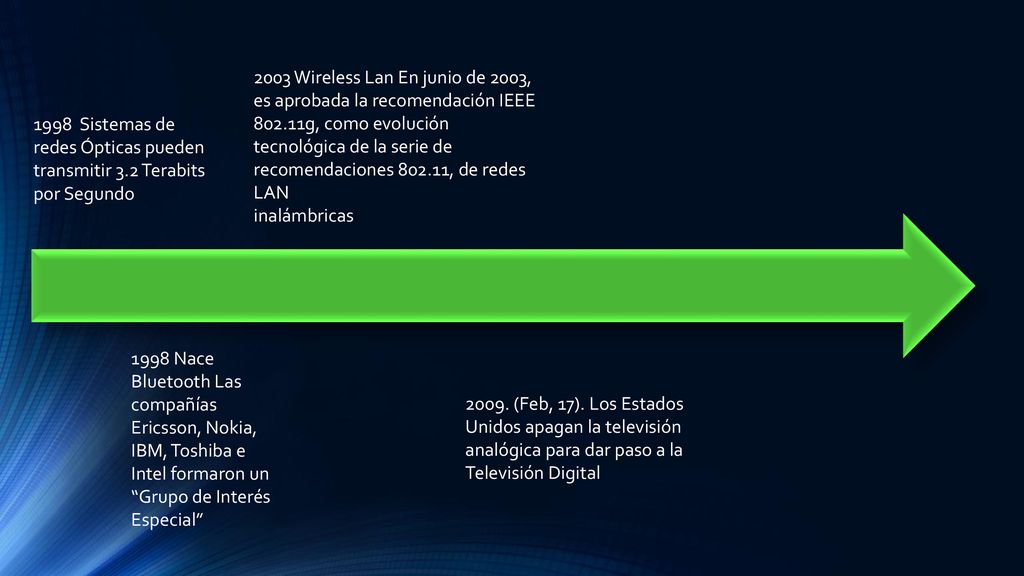 2003 Wireless Lan En junio de 2003, es aprobada la recomendación IEEE g, como evolución tecnológica de la serie de recomendaciones , de redes LAN