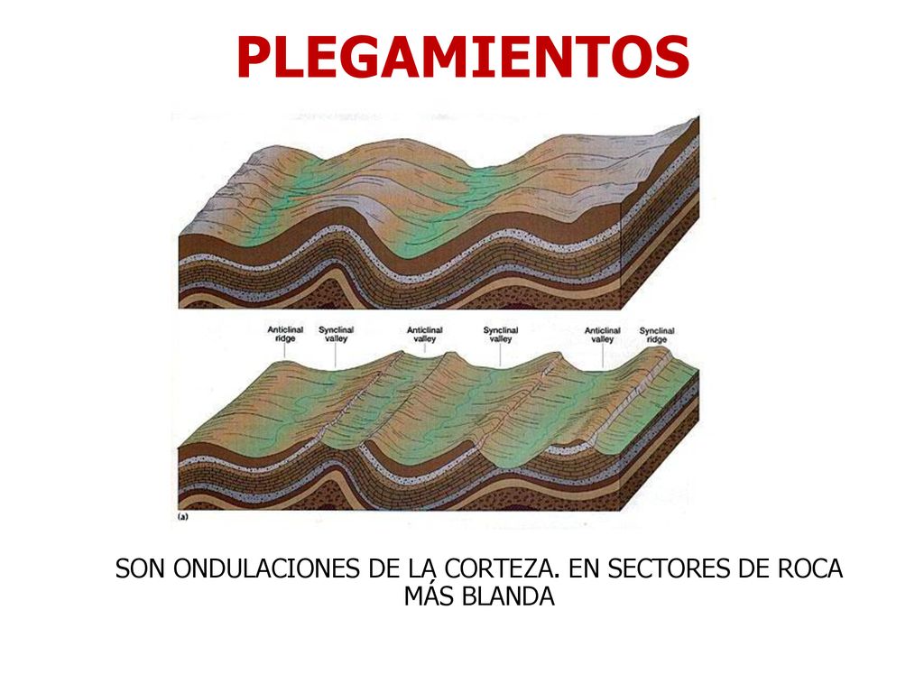 SON ONDULACIONES DE LA CORTEZA. EN SECTORES DE ROCA MÁS BLANDA