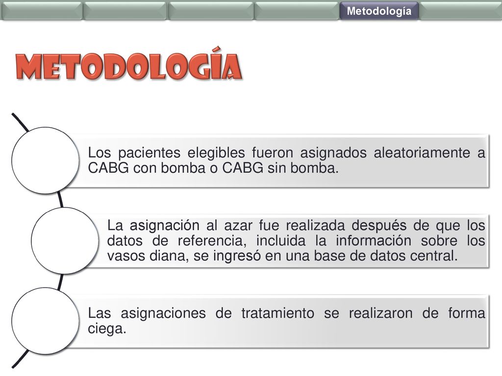Metodología Metodología. Los pacientes elegibles fueron asignados aleatoriamente a CABG con bomba o CABG sin bomba.