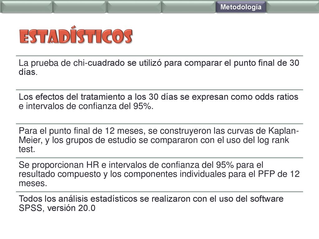 Metodología Estadísticos. La prueba de chi-cuadrado se utilizó para comparar el punto final de 30 días.
