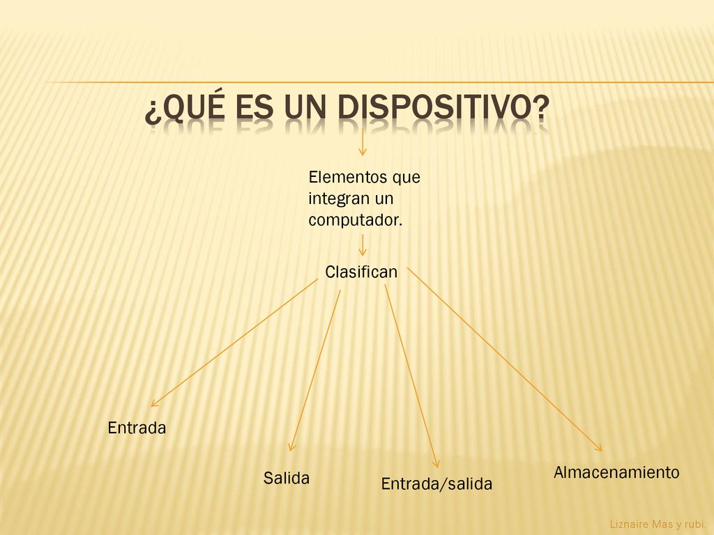 ¿Qué es un dispositivo Elementos que integran un computador.