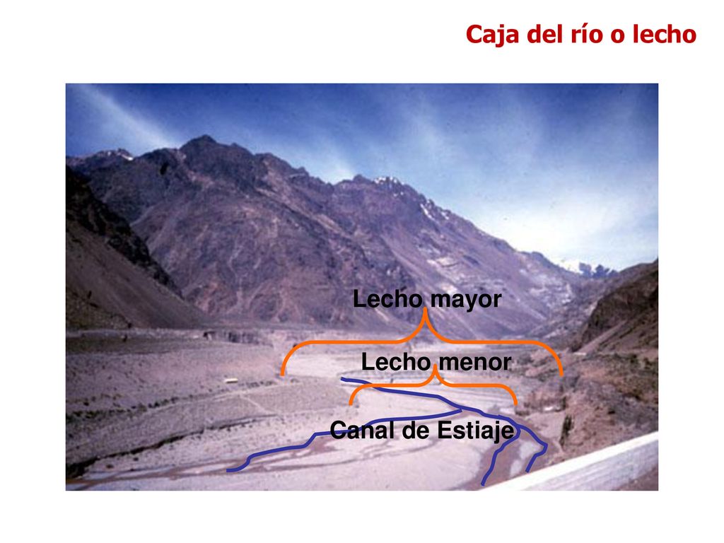 Caja del río o lecho Lecho mayor Lecho menor Canal de Estiaje