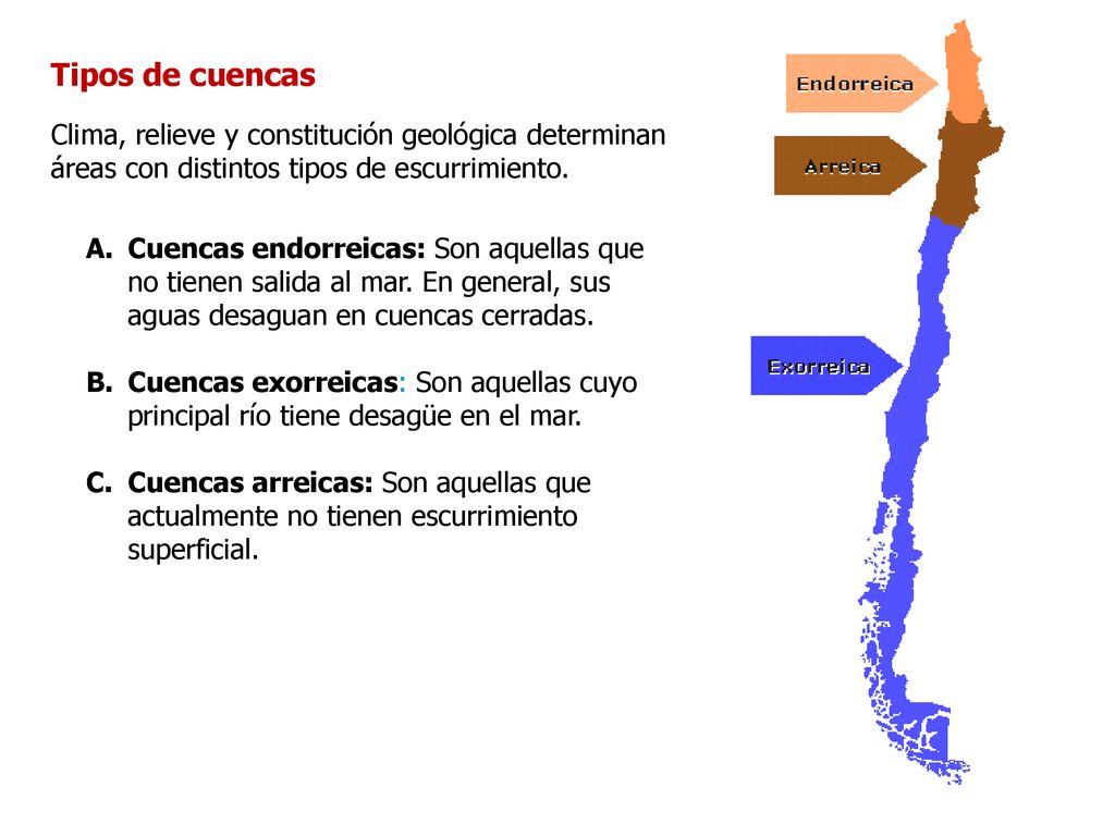 Tipos de cuencas Clima, relieve y constitución geológica determinan áreas con distintos tipos de escurrimiento.