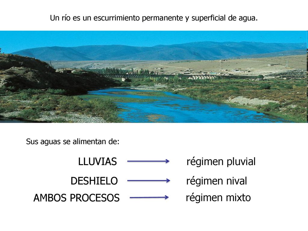 Un río es un escurrimiento permanente y superficial de agua.