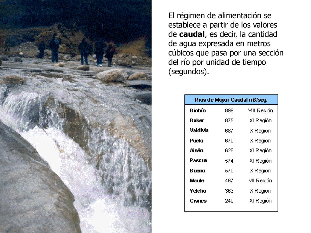 El régimen de alimentación se establece a partir de los valores de caudal, es decir, la cantidad de agua expresada en metros cúbicos que pasa por una sección del río por unidad de tiempo (segundos).