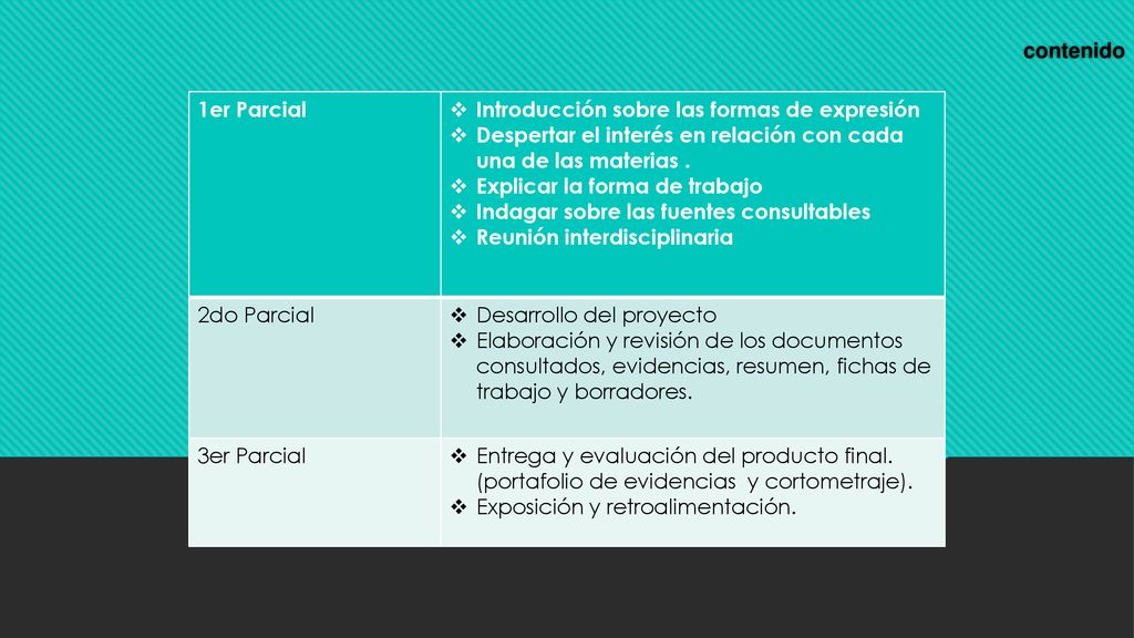 contenido 1er Parcial. Introducción sobre las formas de expresión. Despertar el interés en relación con cada una de las materias .