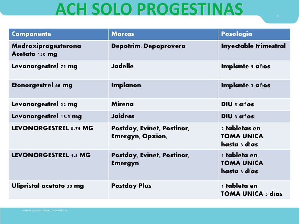 ACH SOLO PROGESTINAS Componente Marcas Posologia