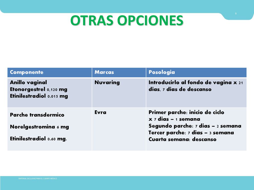 OTRAS OPCIONES Componente Marcas Posologia Anillo vaginal
