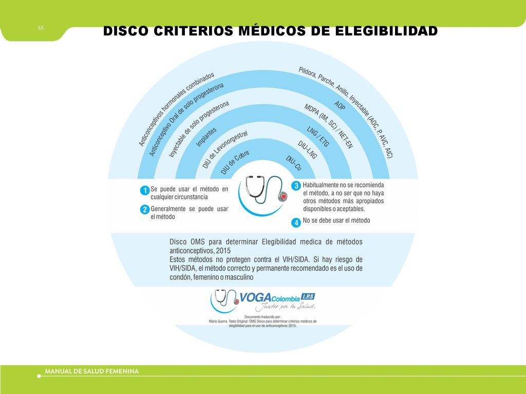 DISCO CRITERIOS MÉDICOS DE ELEGIBILIDAD PARA EL USO DE ANTICONCEPTIVOS