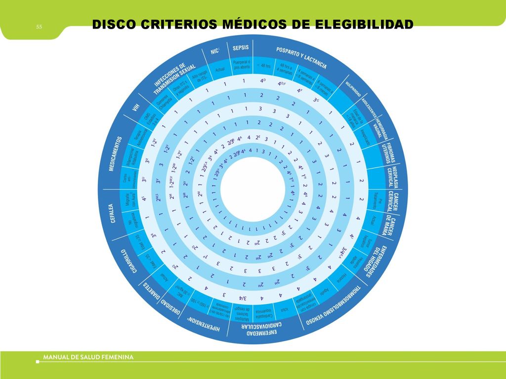 DISCO CRITERIOS MÉDICOS DE ELEGIBILIDAD PARA EL USO DE ANTICONCEPTIVOS