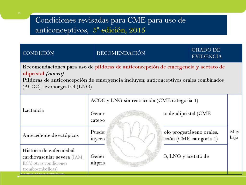 Condiciones revisadas para CME para uso de anticonceptivos, 5ª edición, 2015