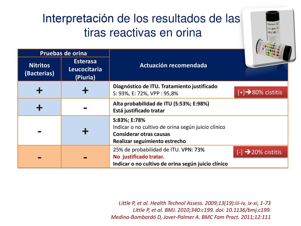 Interpretación de los resultados de las tiras reactivas en orina