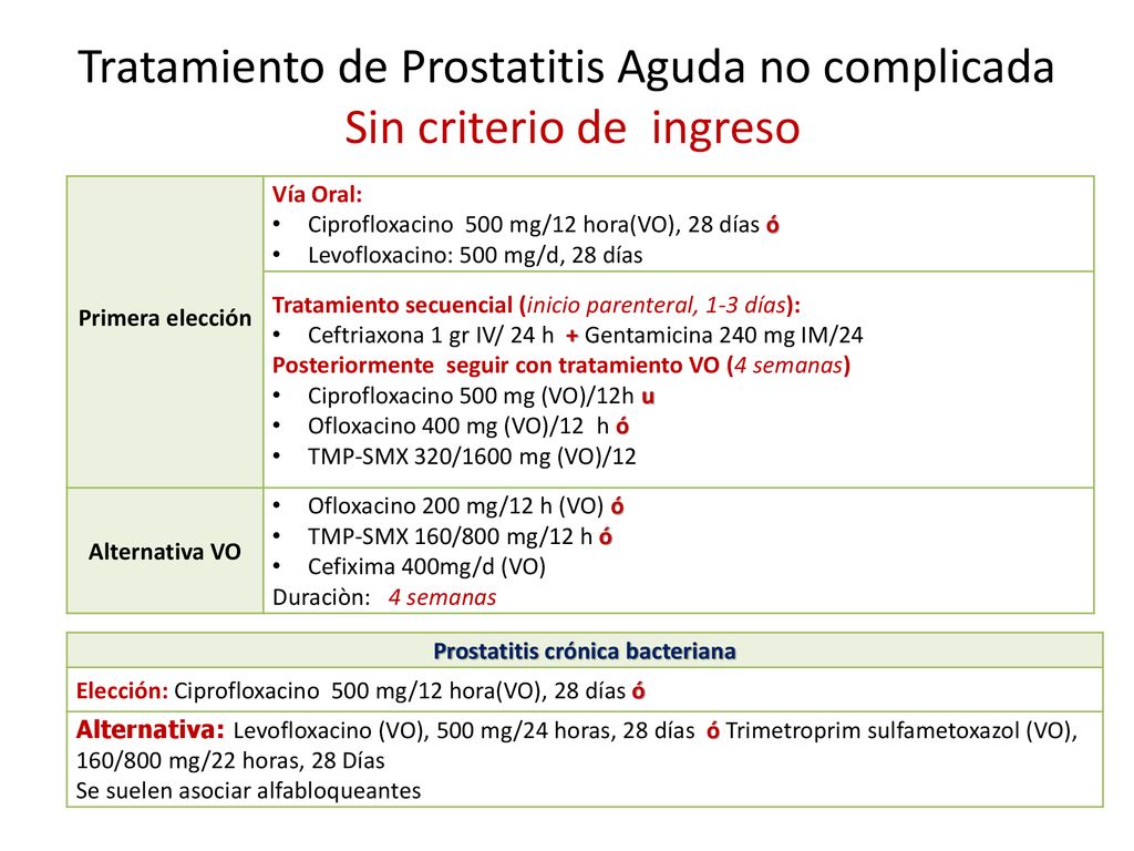 antibiotico prostatitis cefixima revizuirea tratamentului prostatitei
