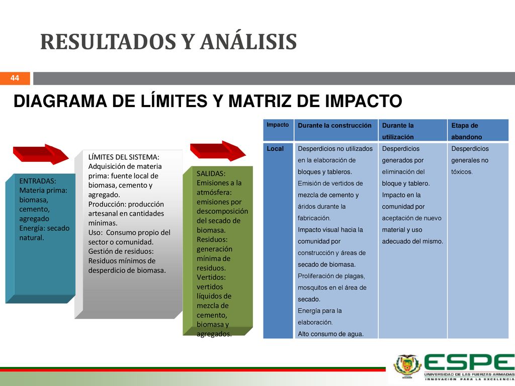 RESULTADOS Y ANÁLISIS DIAGRAMA DE LÍMITES Y MATRIZ DE IMPACTO