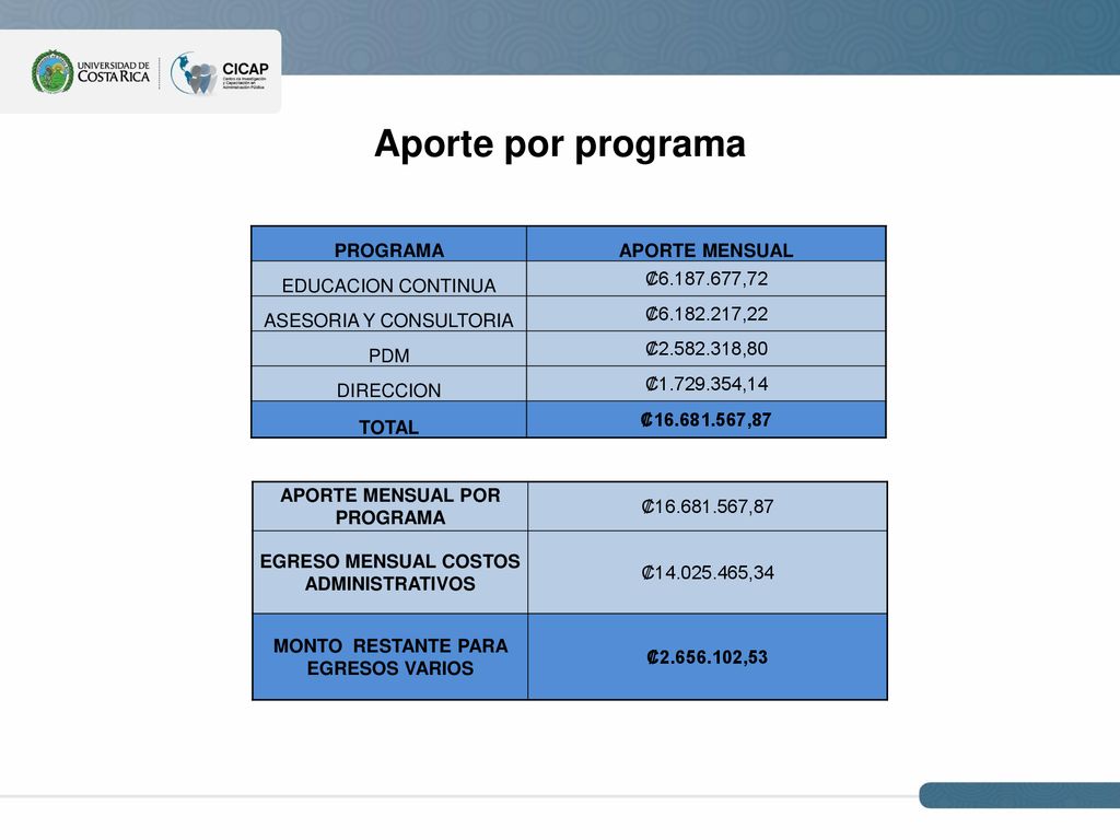 Aporte por programa PROGRAMA APORTE MENSUAL EDUCACION CONTINUA