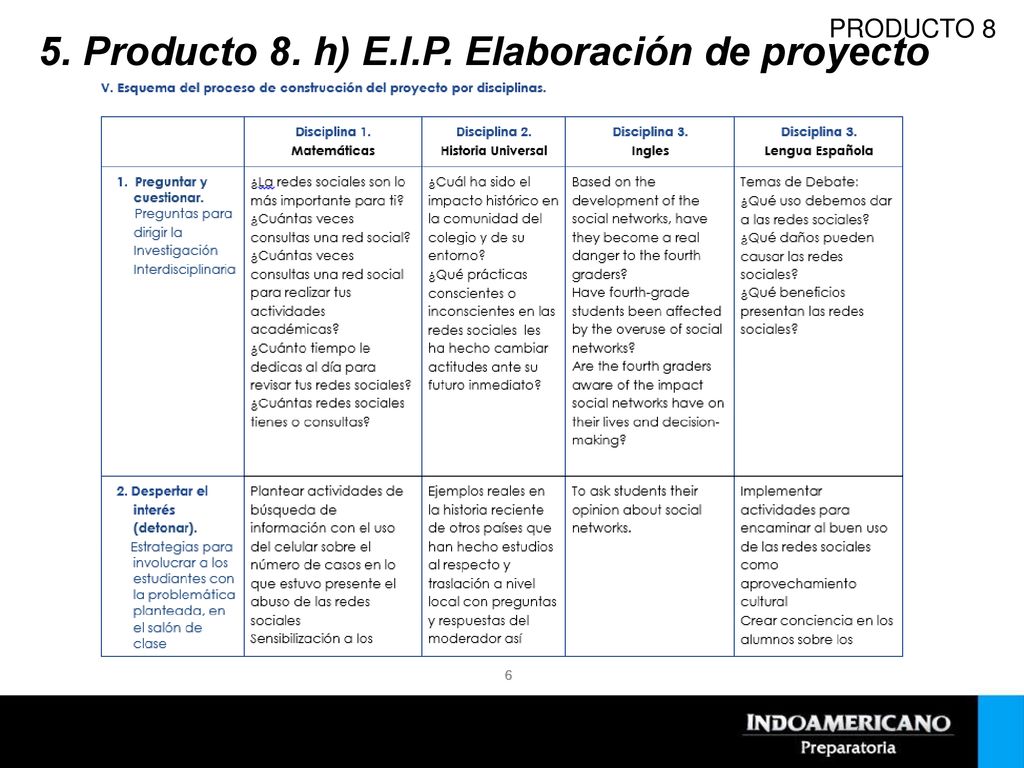 5. Producto 8. h) E.I.P. Elaboración de proyecto