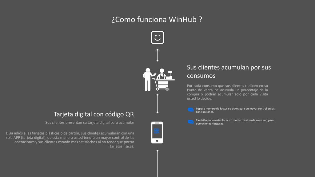 ¿Como funciona WinHub Sus clientes acumulan por sus consumos