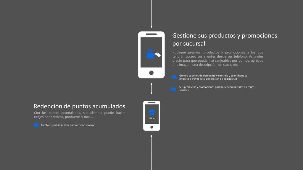 Gestione sus productos y promociones por sucursal