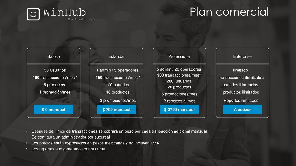 50 Usuarios 100 transacciones/mes * 5 productos 1 promoción/mes