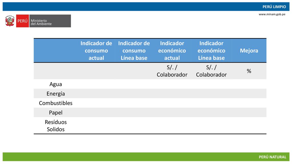 Indicador de consumo actual Indicador de consumo Línea base