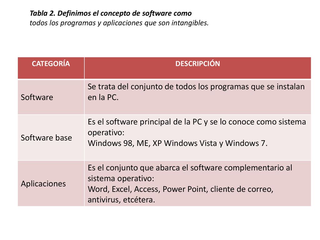 Se trata del conjunto de todos los programas que se instalan en la PC.