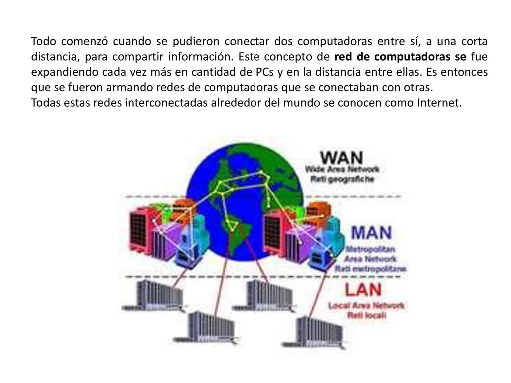 Todo comenzó cuando se pudieron conectar dos computadoras entre sí, a una corta distancia, para compartir información. Este concepto de red de computadoras se fue expandiendo cada vez más en cantidad de PCs y en la distancia entre ellas. Es entonces que se fueron armando redes de computadoras que se conectaban con otras.