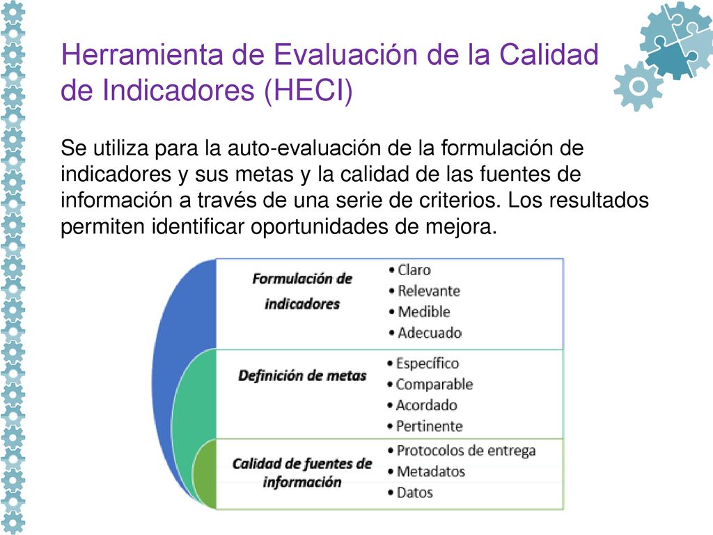 Herramienta de Evaluación de la Calidad de Indicadores (HECI)